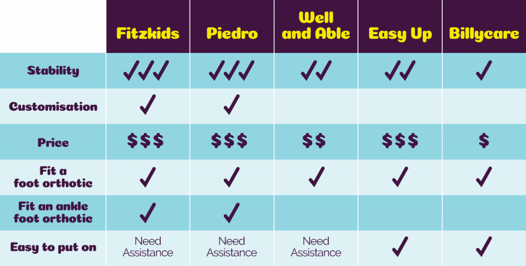 Orthopaedic shoe quick comparison guide